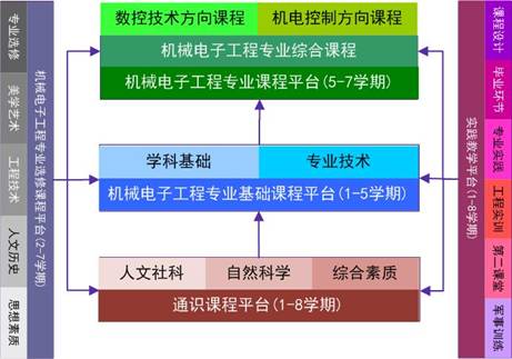 醫學工程專業學什么_醫學信息工程專業學什么_醫學工程信息可以考研嗎